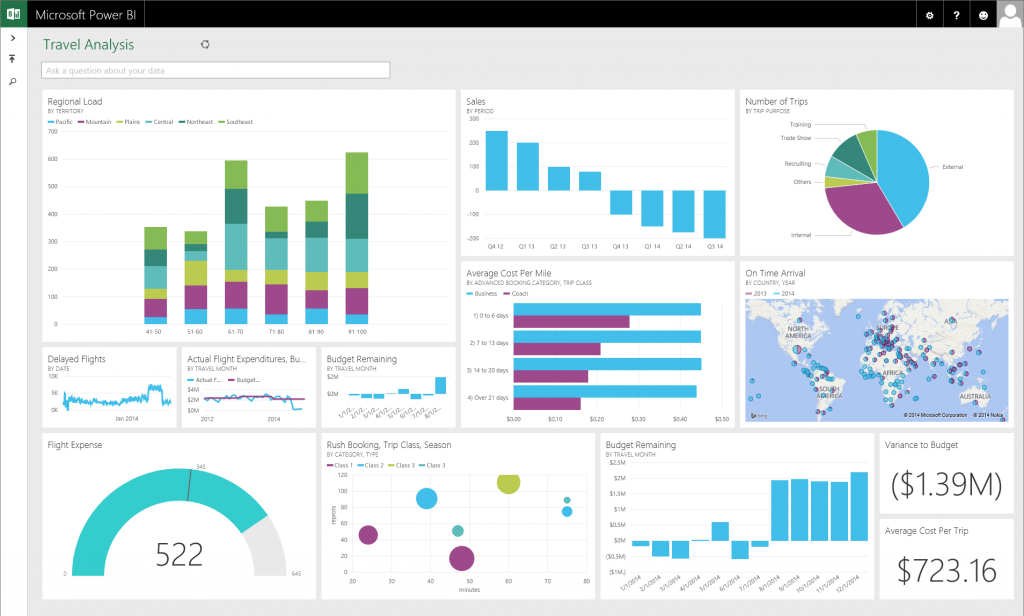 Microsoft Power BI